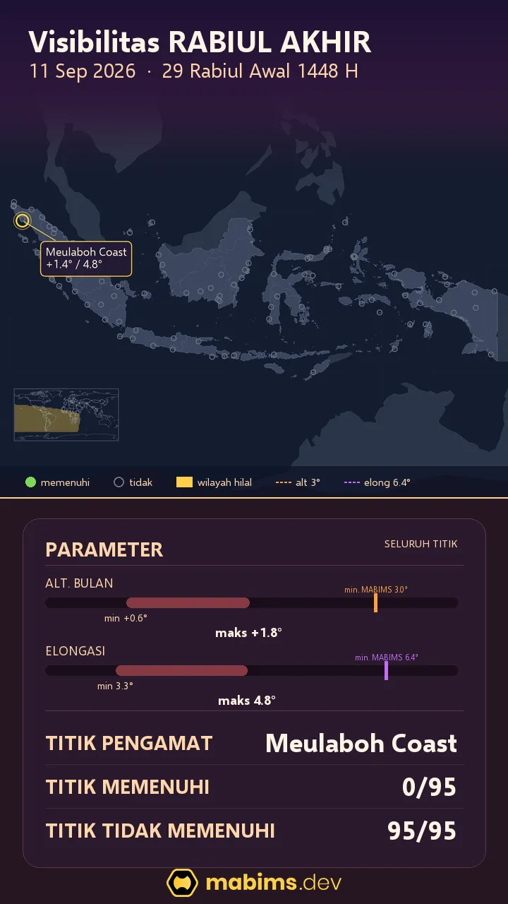 Hilal visibility map for Rabi’ al-Akhir 1448 H