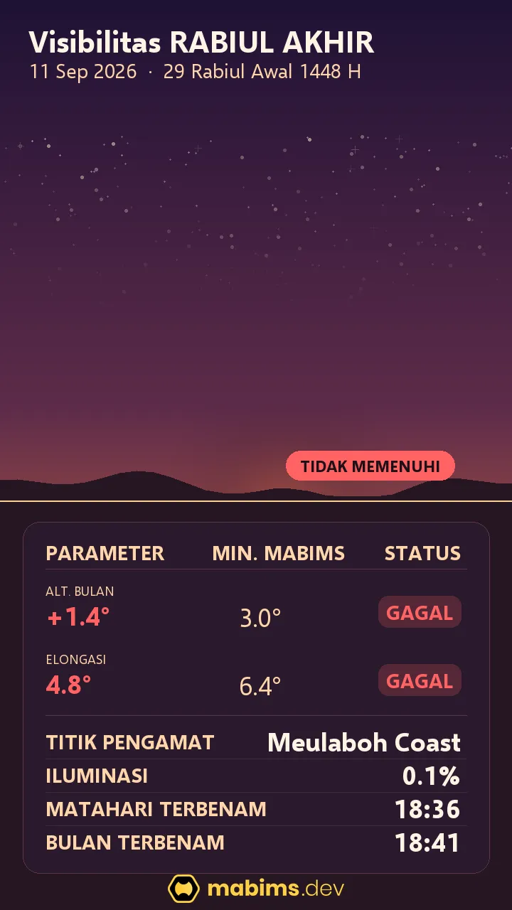 Hilal sky chart for Rabi’ al-Akhir 1448 H